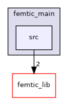 femtic/femtic_main/src