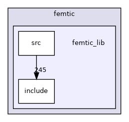 femtic/femtic_lib