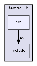 femtic/femtic_lib/src