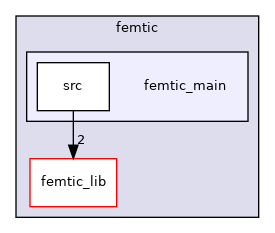 femtic/femtic_main